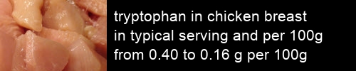 tryptophan in chicken breast information and values per serving and 100g